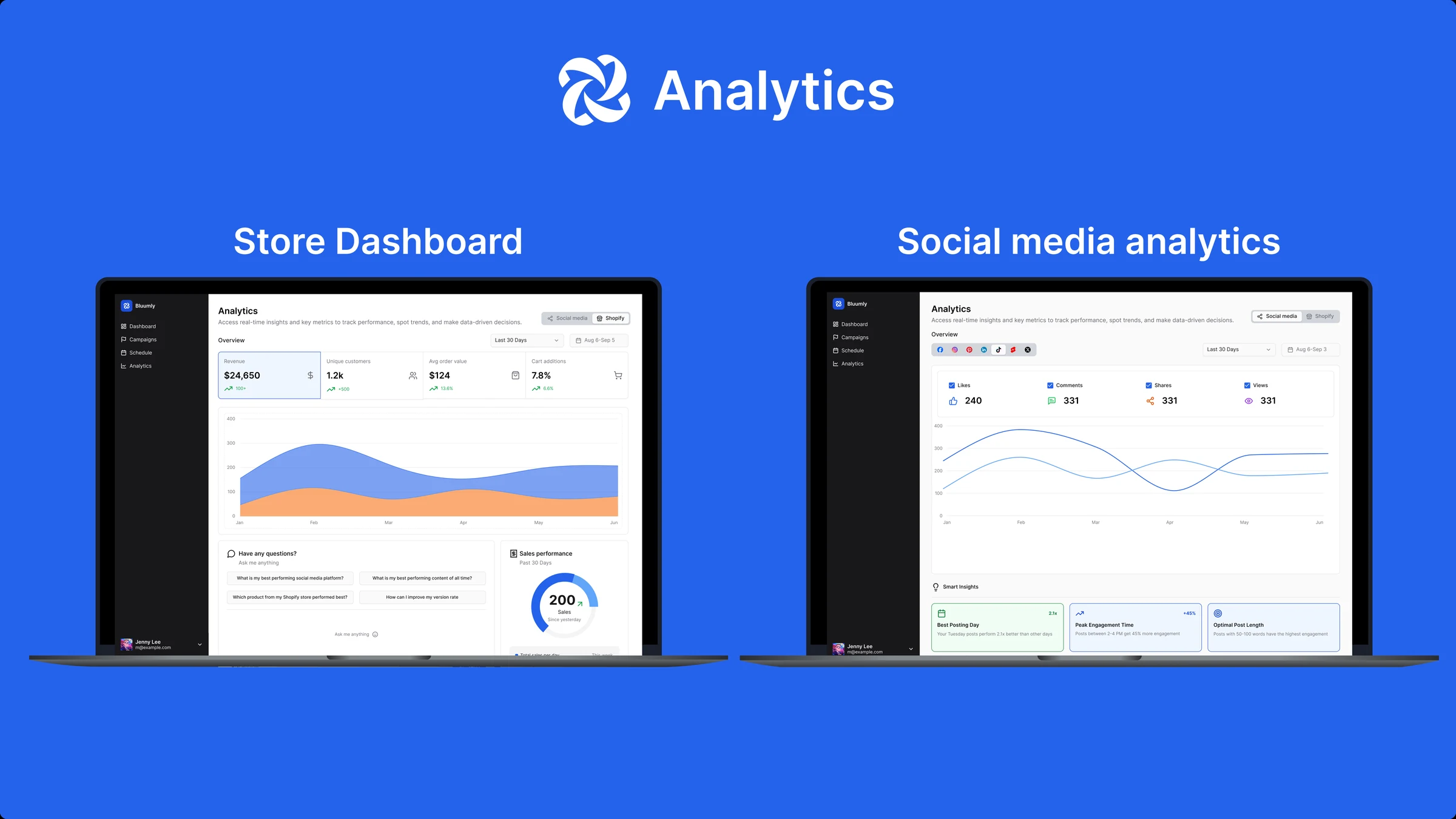 Two Bluumly Analytics screens on laptops: a Store Dashboard with revenue, customers, order value, and cart additions over an area chart, and a Social Media Analytics view with likes, comments, shares, views, a line chart, and Smart Insights cards
