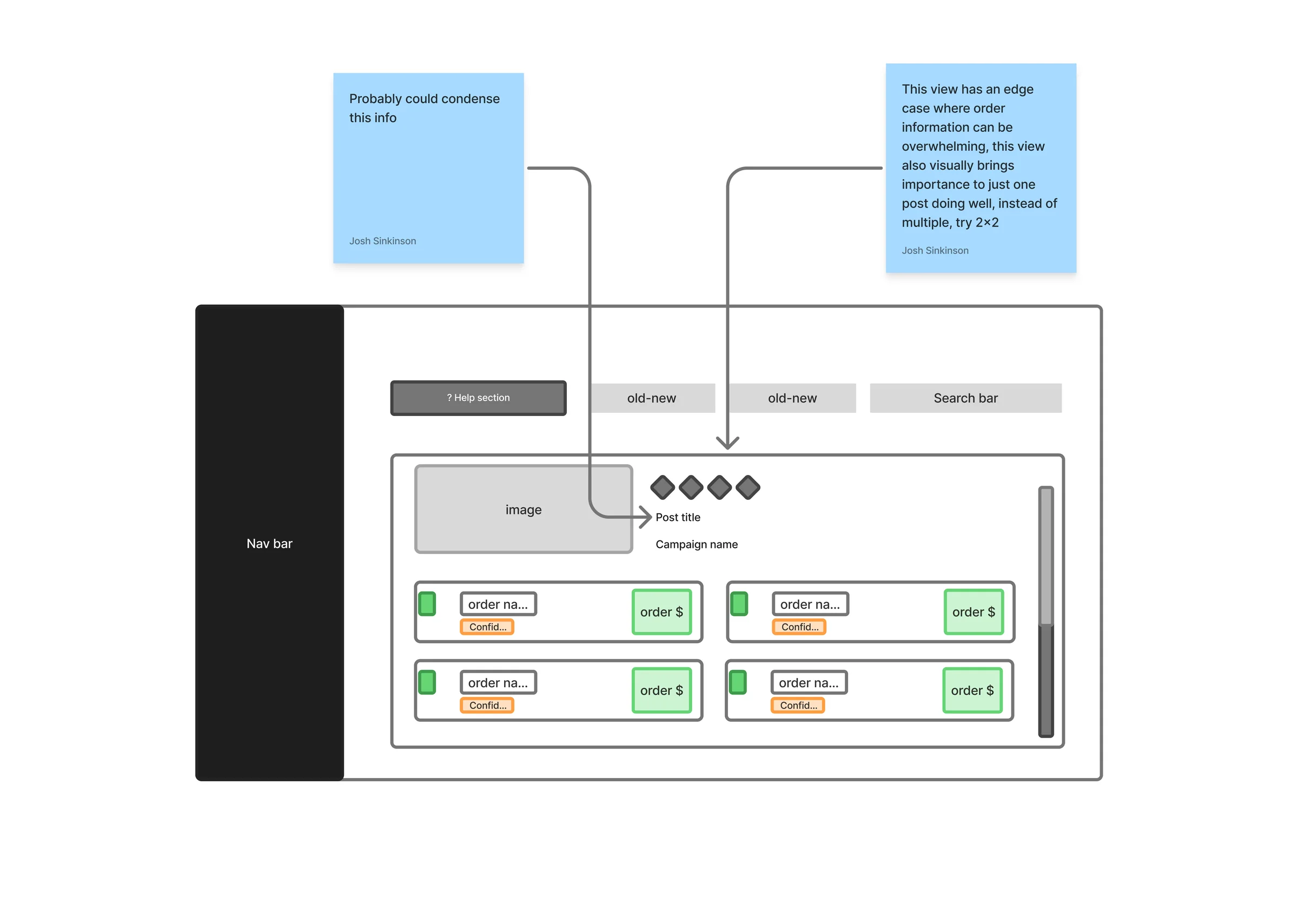 Low-fidelity wireframe of the order attribution view with design annotations