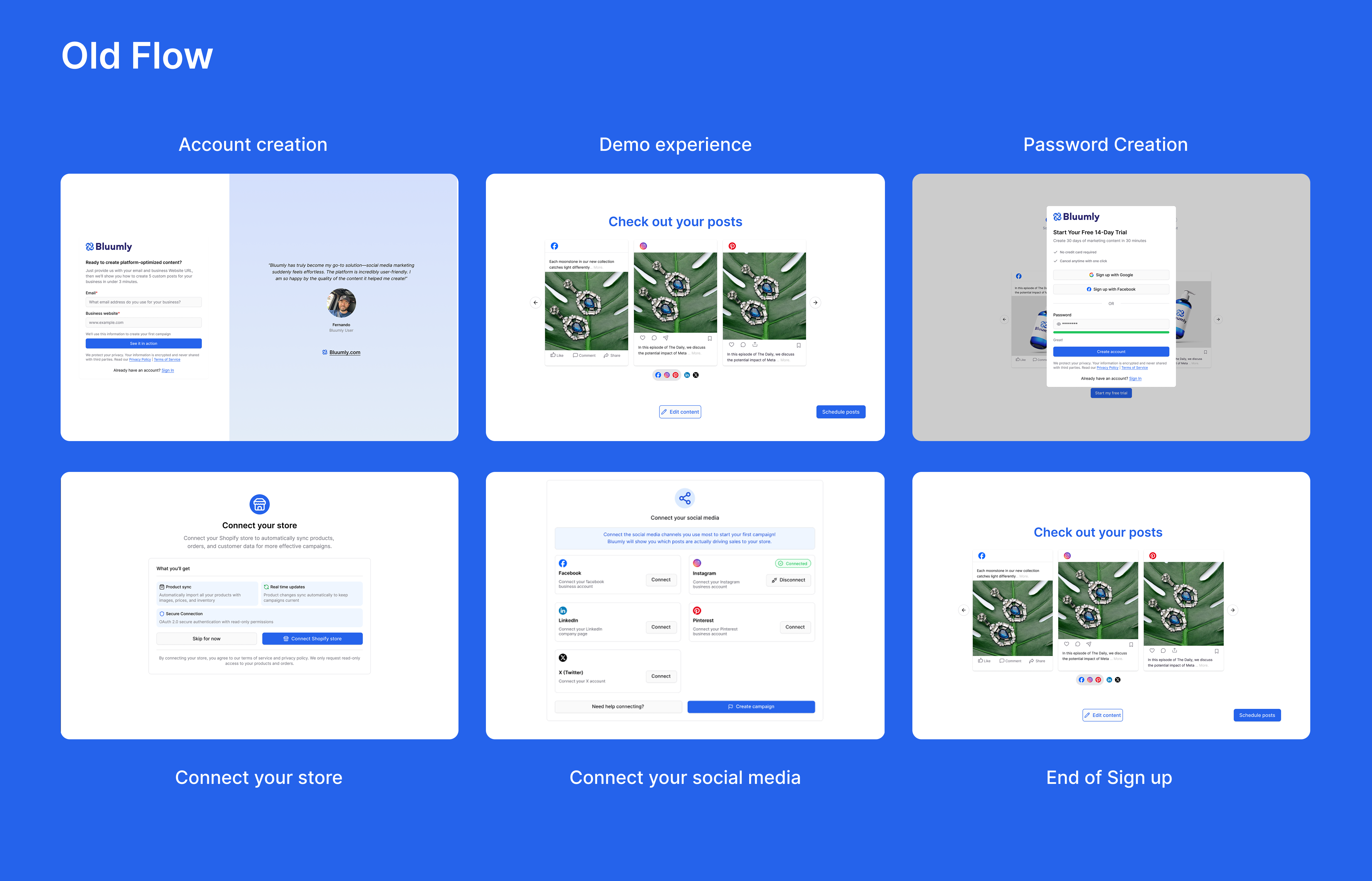The original six-step Bluumly signup flow: account creation, demo experience, password creation, connect your store, connect your social media, and end of signup